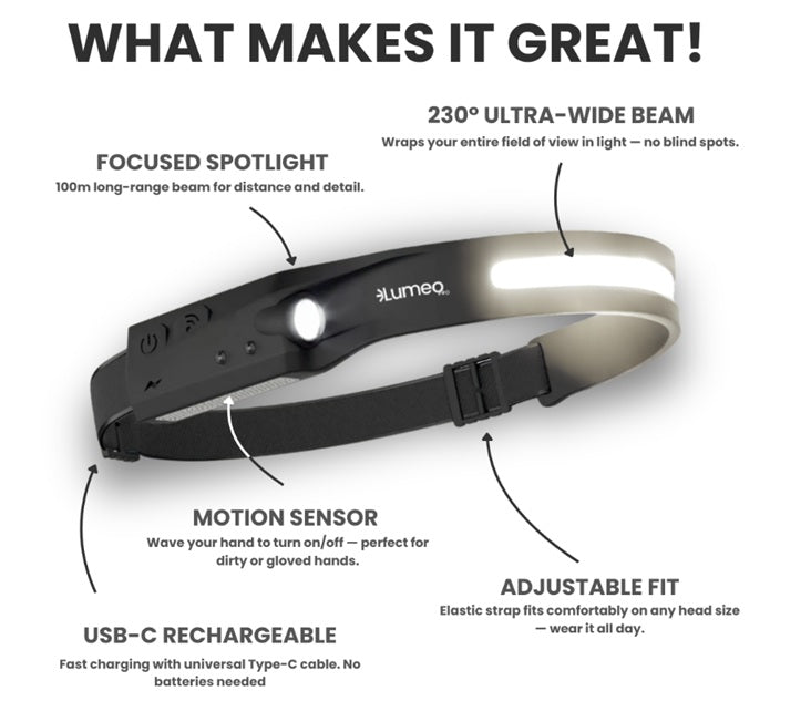 Pro Max Headlight